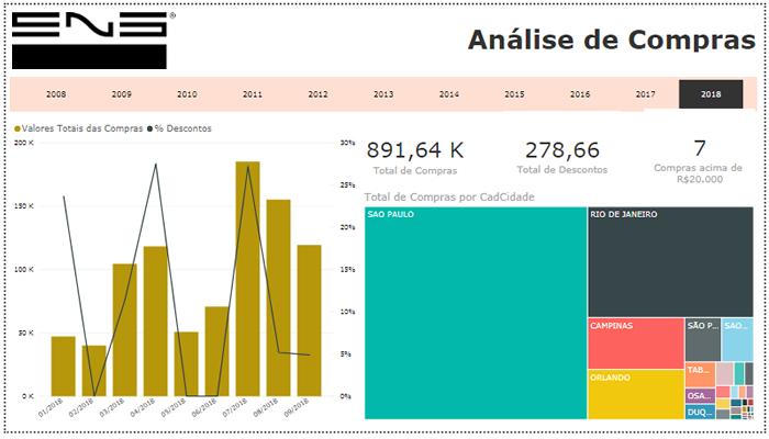 funcoes-dax-power-bi-dax-2020