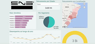 Exemplo de Power BI